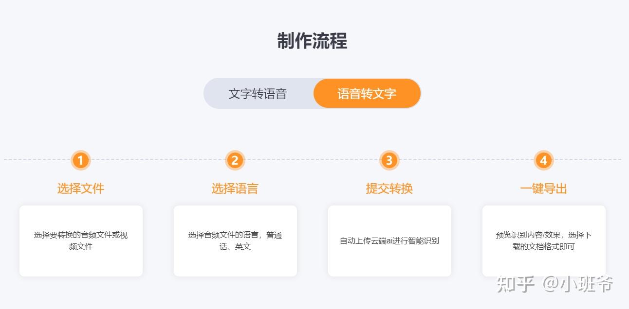 我私藏的8个语音转文字在线工具，简单分享 - 知乎
