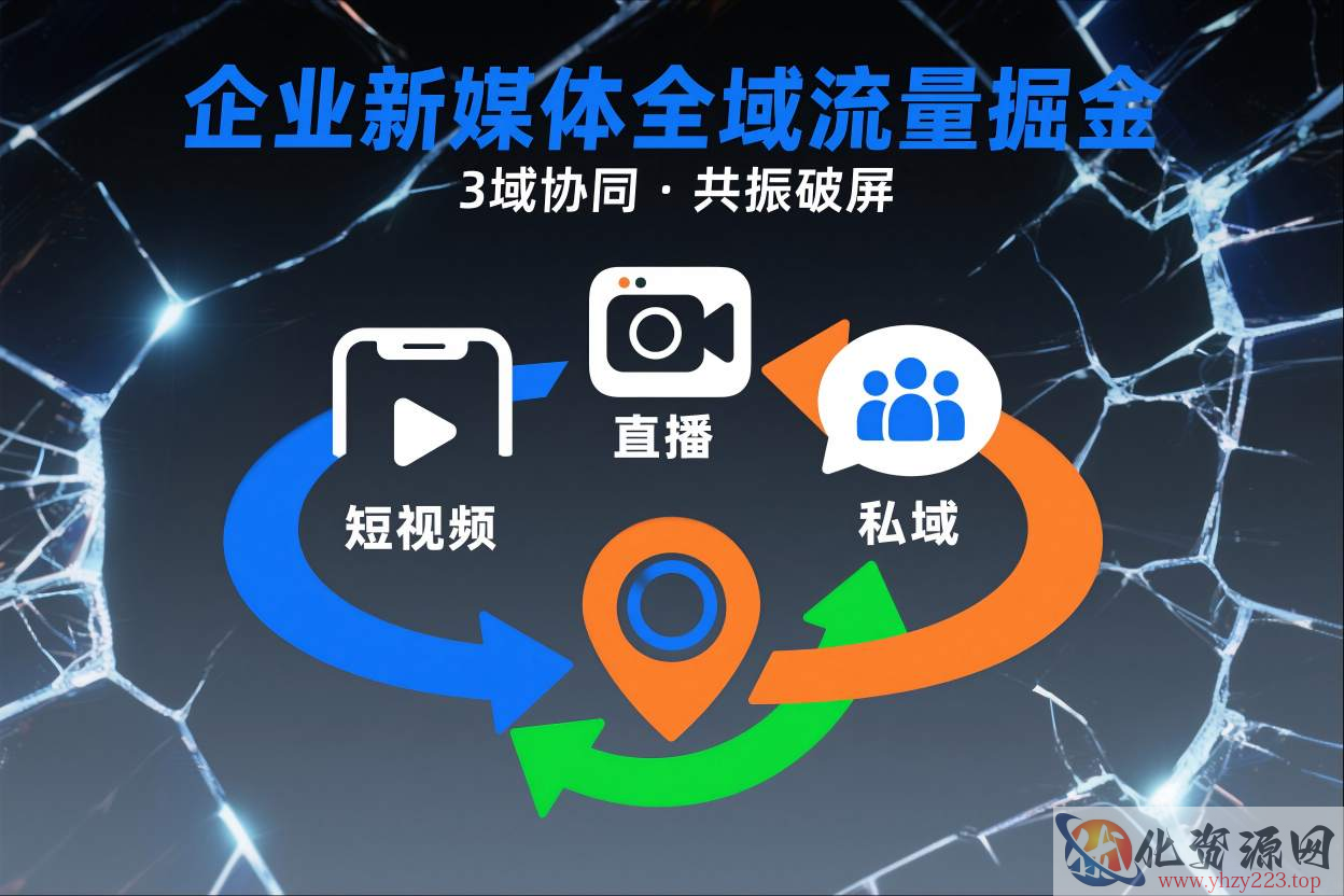 短视频全域商业模式，企业新媒体全域流量掘金，3域协同，共振破屏，短视频-直播-私域-地域