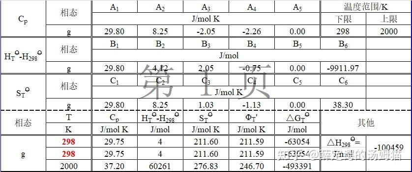 化学元素手册·硅·(47)一氧化硅 - 知乎