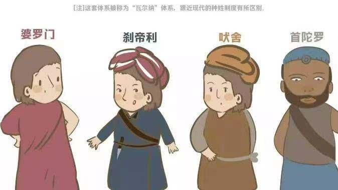 历史简读：印度种姓制度（所罗门、刹帝利、吠舍和首陀罗）的形成 - 知乎