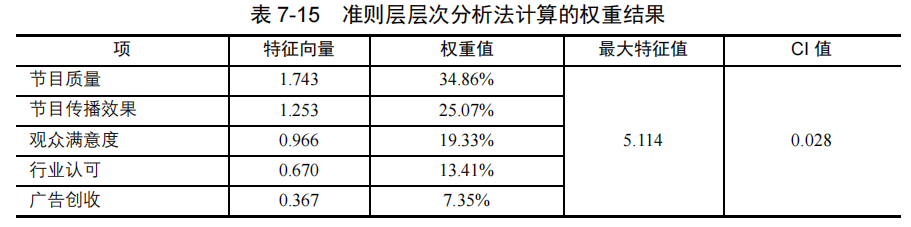 AHP层次分析法分析步骤与案例分析 - 知乎
