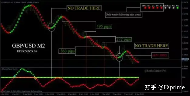 RM Pro 外汇指标系统