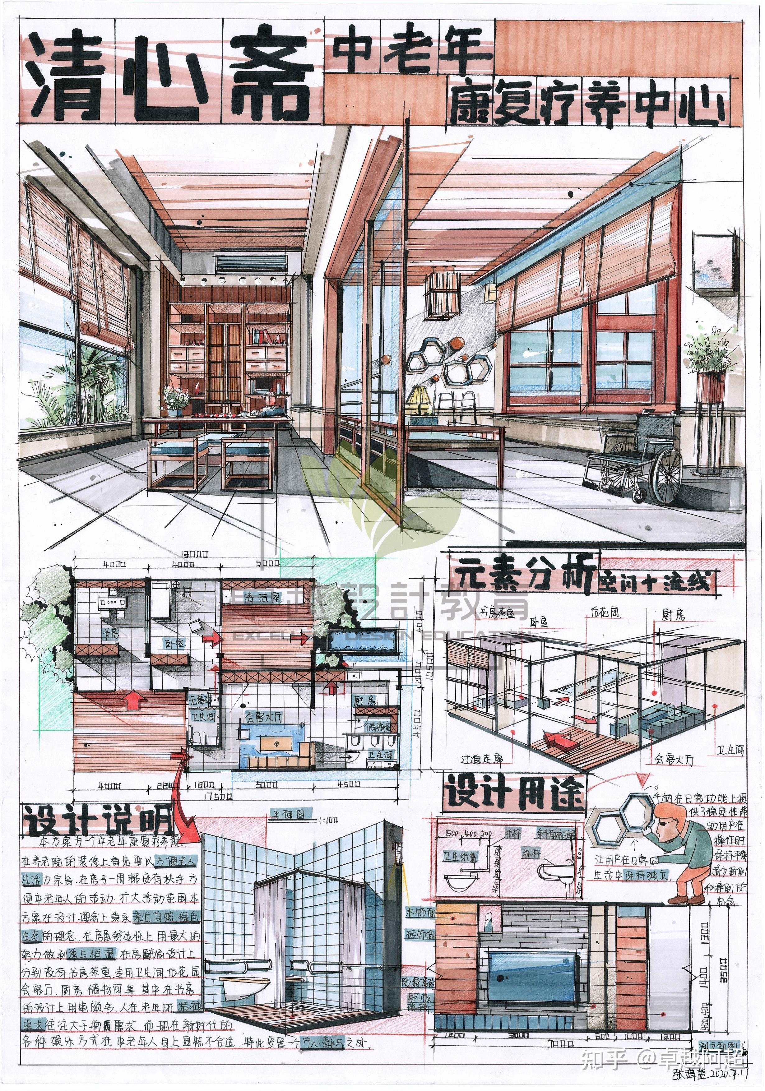 南昌大学环艺考研专硕（艺术）、南昌大学环艺考研艺术基础、南昌大学环艺考研复试内容、南昌大学环艺考研复试手绘作品 - 知乎