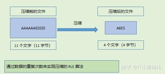 计算机组成原理之文件的压缩 - 知乎