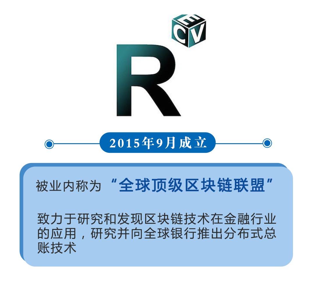 R3、超级账本……国内外那些知名区块链联盟｜收藏- 知乎