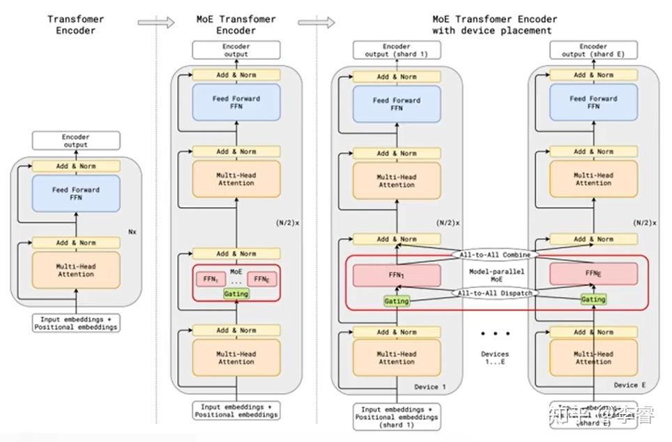 [笔记]基于 NVIDIA Megatron Core 的 MoE LLM 实现和训练优化 - 知乎