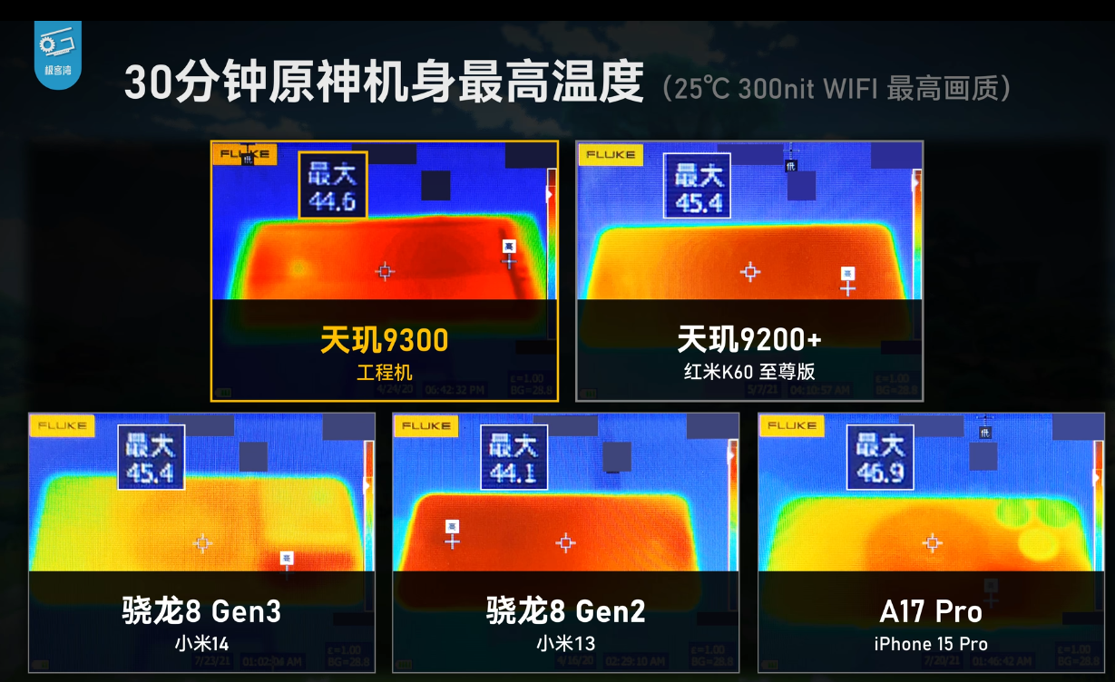 评价 11 月 6 日发布的联发科天玑 9300 处理器,是否超越了高通骁龙8