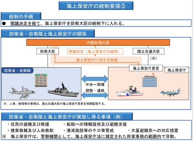 研究报告:2023年日自卫队与海保厅持续深化合作 - 知乎