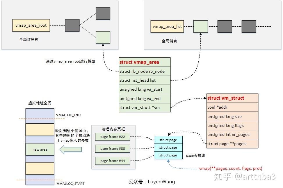 通用 Linux kernel rootkit 开发导论（一） - 知乎