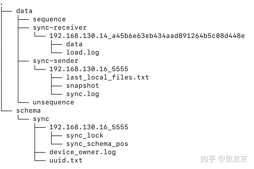 物联网数据库 IoTDB 解析 - 知乎