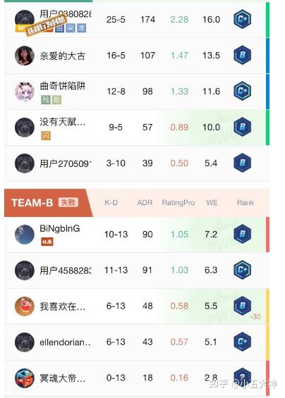 当你csgo打官匹把把有2-17的队友，杀队友可以吗？