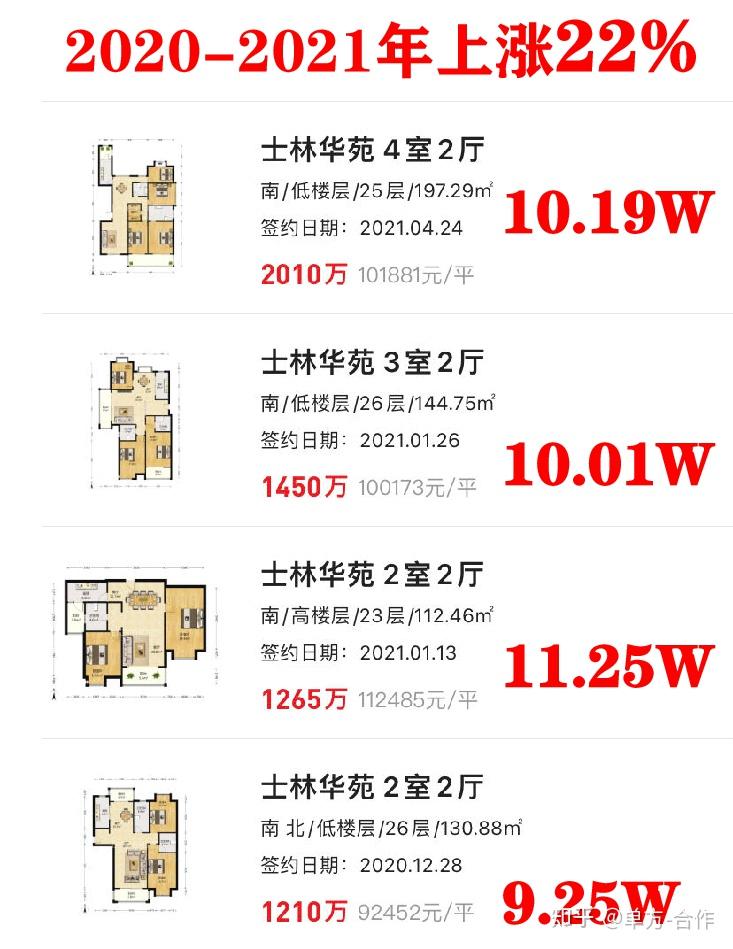上海房价涨跌榜,你知道哪些板块最抗跌吗? - 知乎