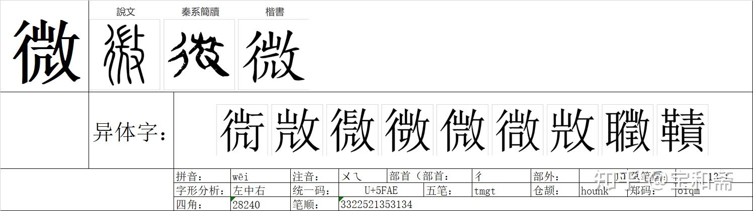 《说文解字》《卷二》《彳部》01235“微” - 知乎