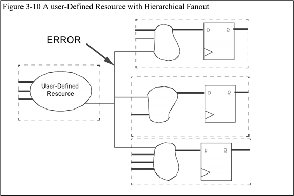 【翻译】RTL Coding Style Gold Book 中文版 - 知乎