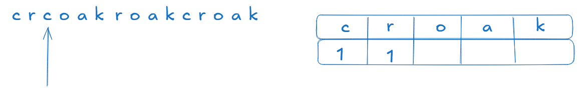 蓝桥杯---数青蛙（leetcode第1419题） - 知乎