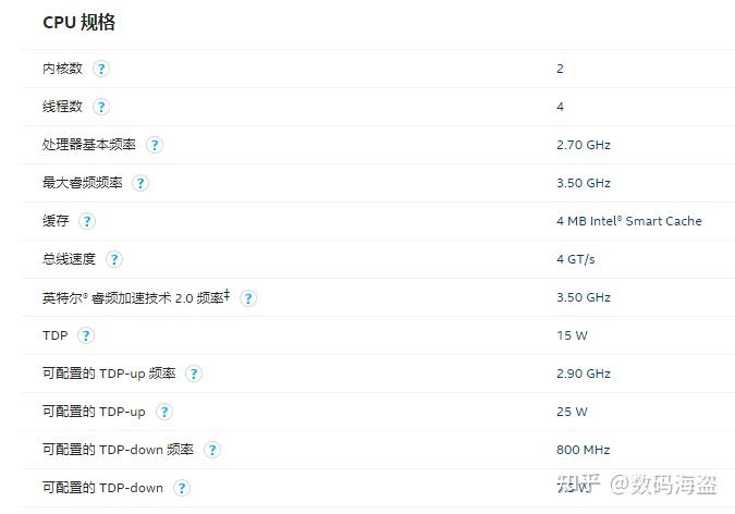 Intel(R)Core(TM)i7-7500U CPU@270GHz2.90Hz搁现在行不行? - 知乎