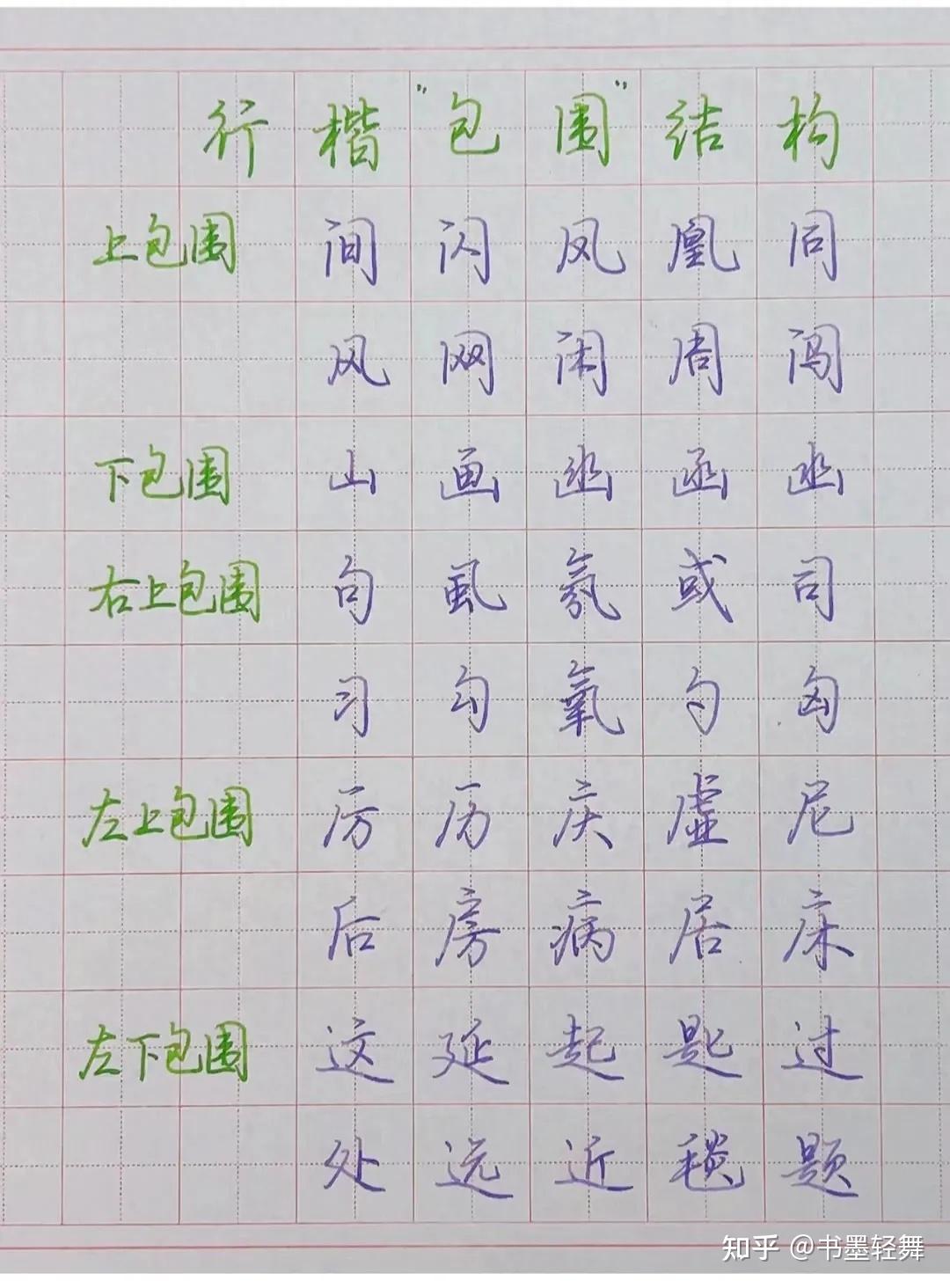 掌握这些规律,你也能快速练好行楷 - 知乎