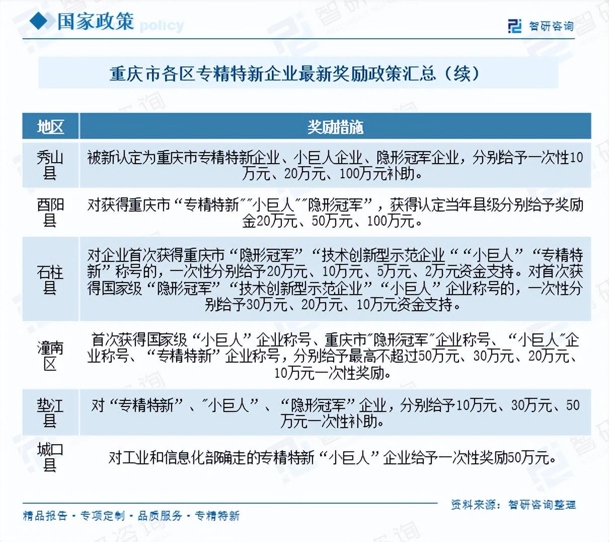 2025年各省市专精特新奖励政策最新、最全面分析 - 知乎
