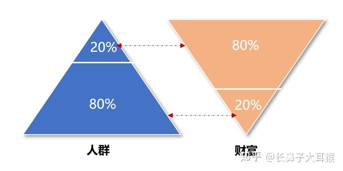 知乎可以做到月入1000多万盐粒,你每个月收获多少盐粒?10级用户有多少?为你揭晓心中的疑问。 - 知乎