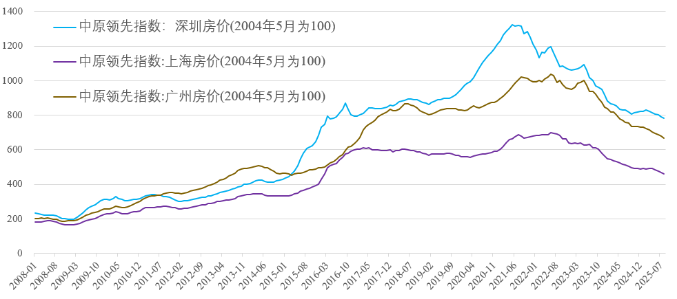 北京房价,跌得有点麻…… - 知乎