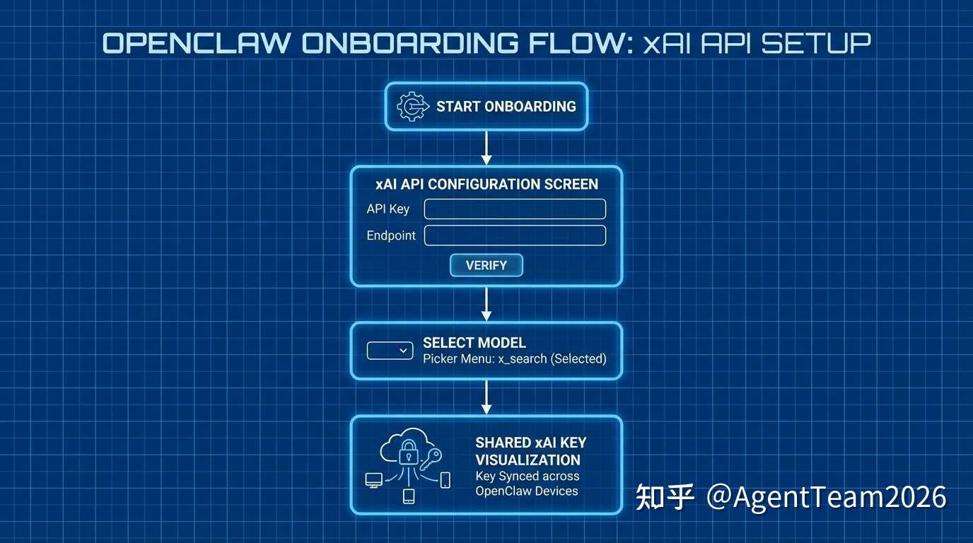 刚刚发布的 OpenClaw v2026.3.28，这次到底更新了什么？ - 知乎