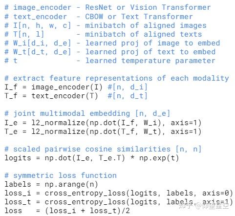 多模态学习1—经典之作CLIP网络 - 知乎