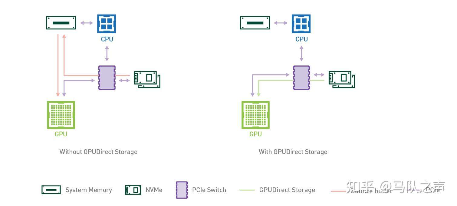 CPU与GPU之间是如何通信的？ - 知乎