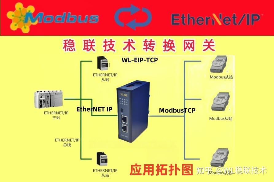 多设备通信不头疼,modbus tcp转ethernet ip搞定欧姆龙三菱通信 - 知乎