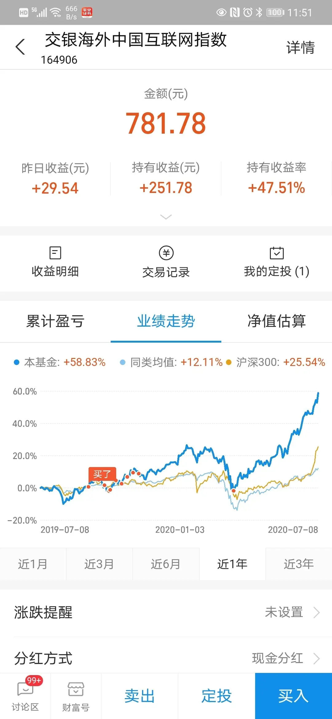 今日实盘| 清仓海外中国互联网指数基金- 知乎