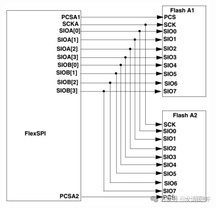 Lpspi Frame 技术面试如果问你SPI/LPSPI/Dual SPI/Quad SPI/FlexSPI有什么差异,你能答出来吗? - 知乎