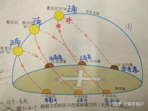 太阳东升西落轨迹图图片