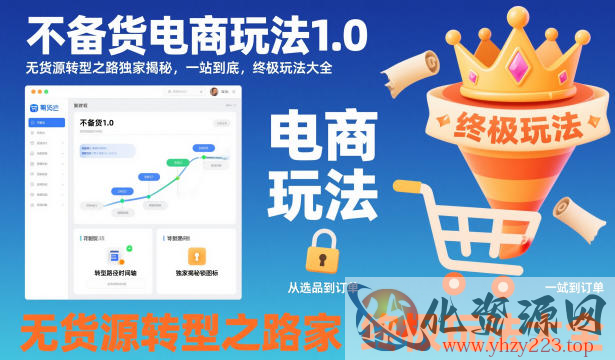 不备货电商玩法1.0，​无货源转型之路独家揭秘，一站到底，终极玩法大全