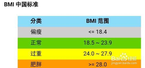 Bmi指数是什么 知乎