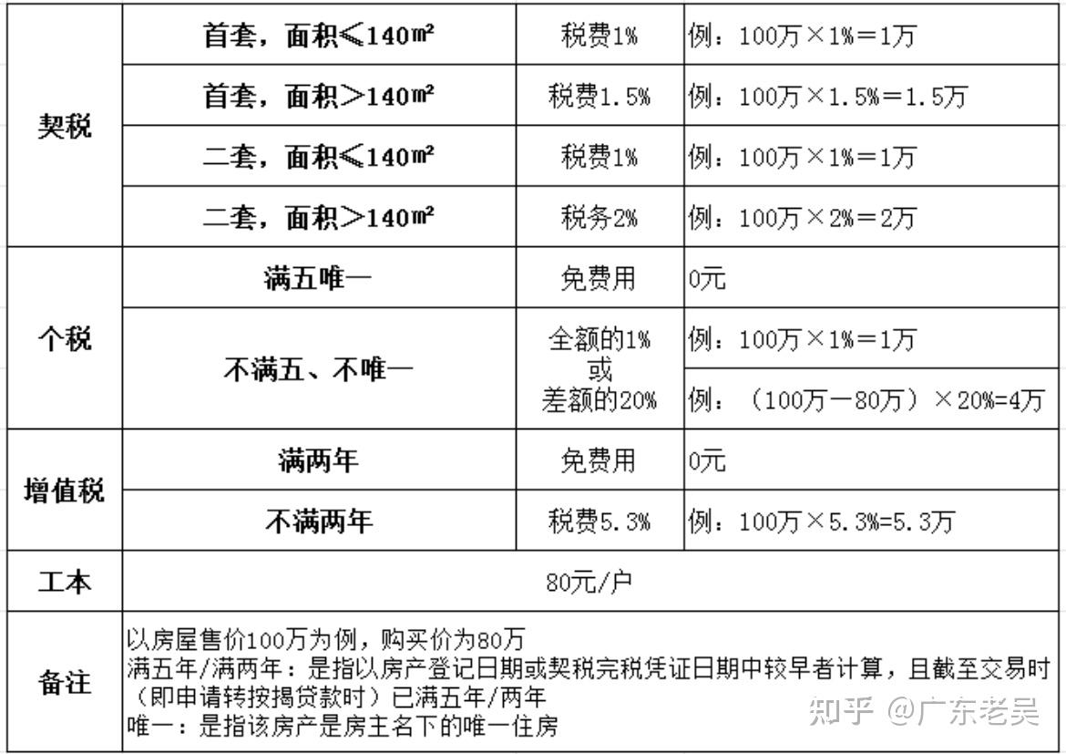 房产抵押到期如何保房？不用卖房、不用法拍，转个按揭就能保住房子 - 知乎