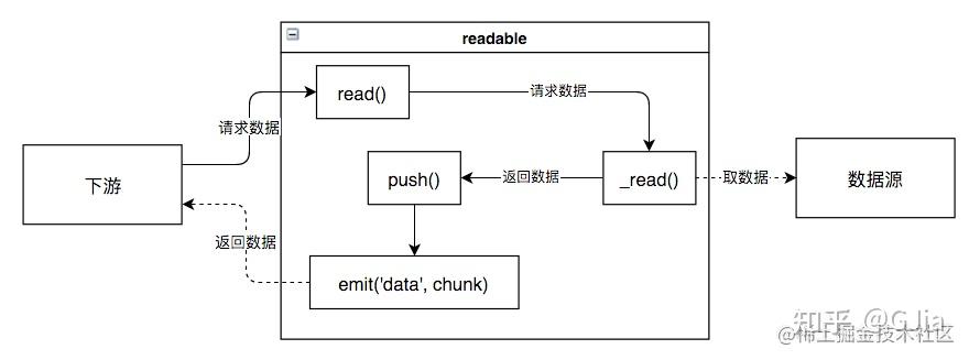 Node Stream 入门与深入 - 知乎