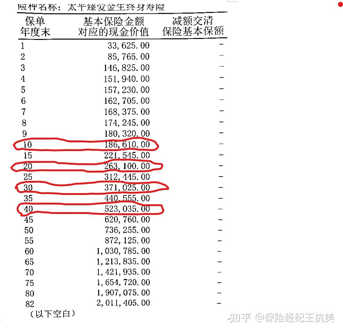 人寿怎么退保&人寿保险如何退保险