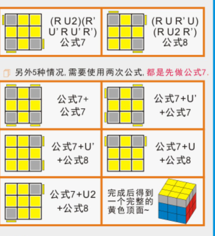 魔方6面还原口诀公式图片