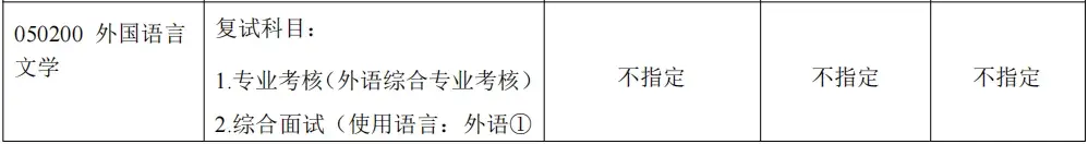 【25考研|北京工业大学】北工大复试考试科目及参考书汇总! - 知乎
