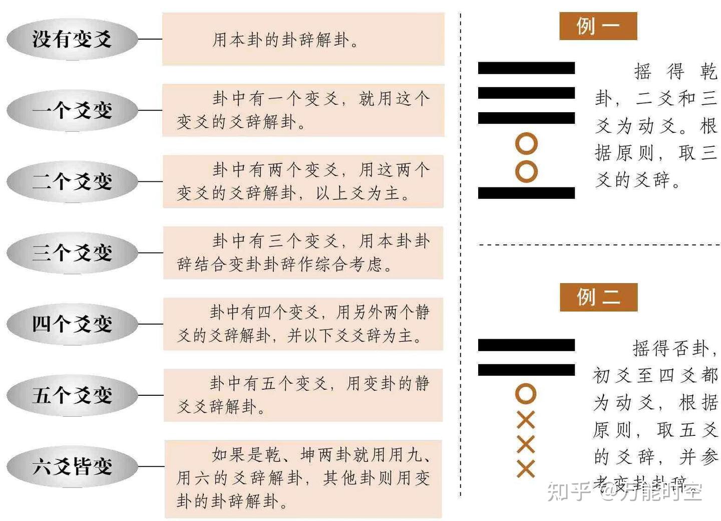 如何选取卦爻辞 - 知乎