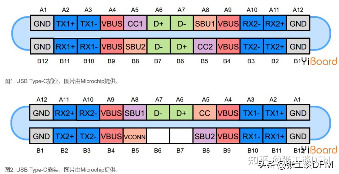 USB Type-C PCB布局讲解,带你搞定USB Type-C引脚信号,建议收藏 - 知乎