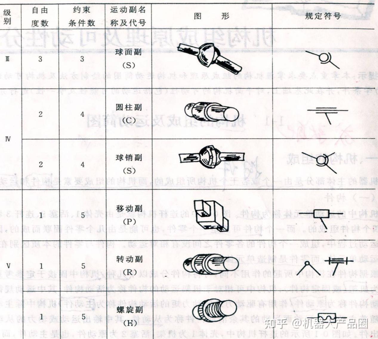 机械设计之机构运动副介绍 - 知乎