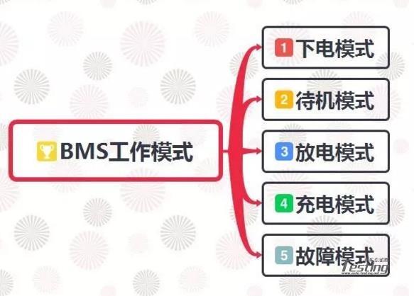 动力电池入门-BMS - 知乎