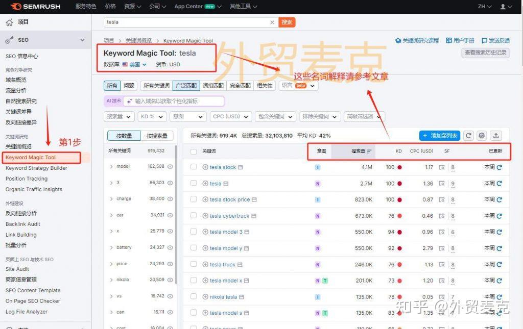 Semrush Js Semrush是什么?怎么用Semrush获得更多网站流量? - 知乎
