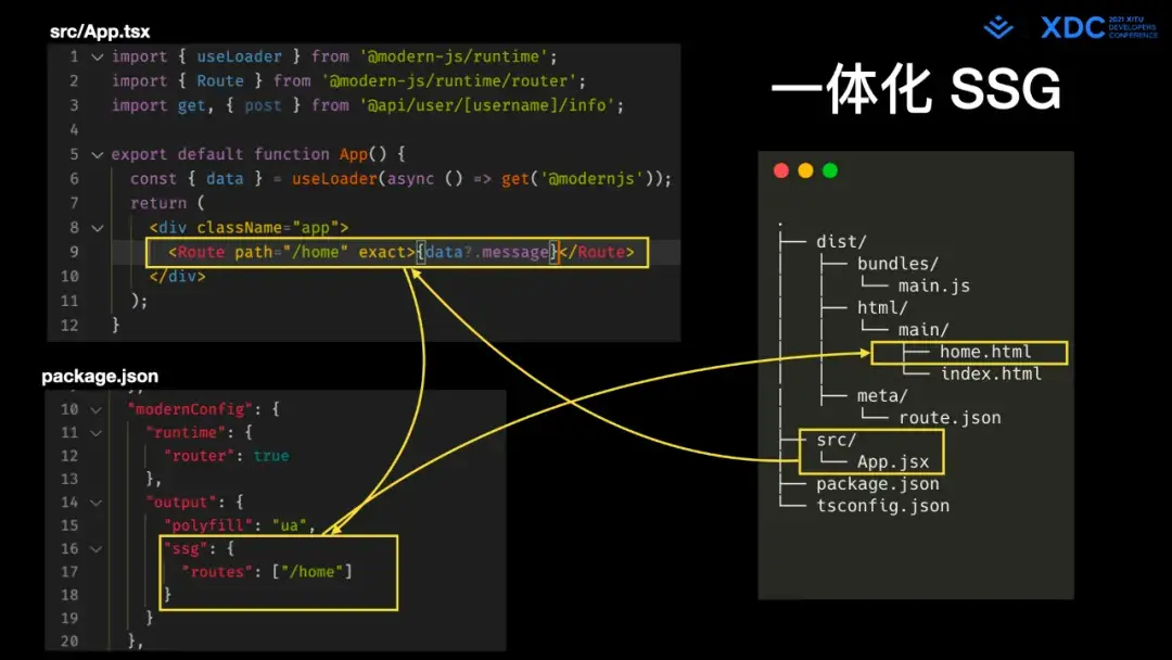 深度解读字节跳动 Web Infra 发起的 Modern.js 开源项⽬ - 知乎
