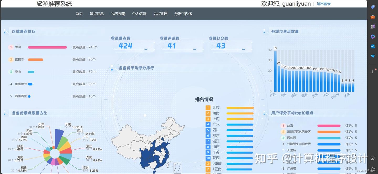 基于python大数据的旅游景点可视化与推荐系统 - 知乎