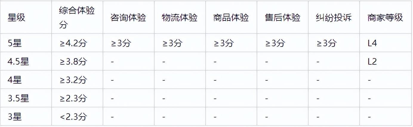 权重的构成因素=权重的作用