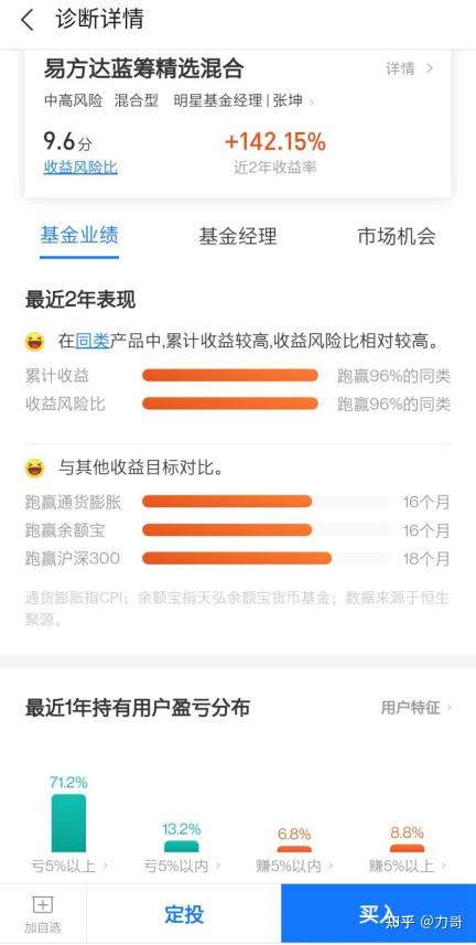 你投资亏钱的原因,找到了 - 知乎