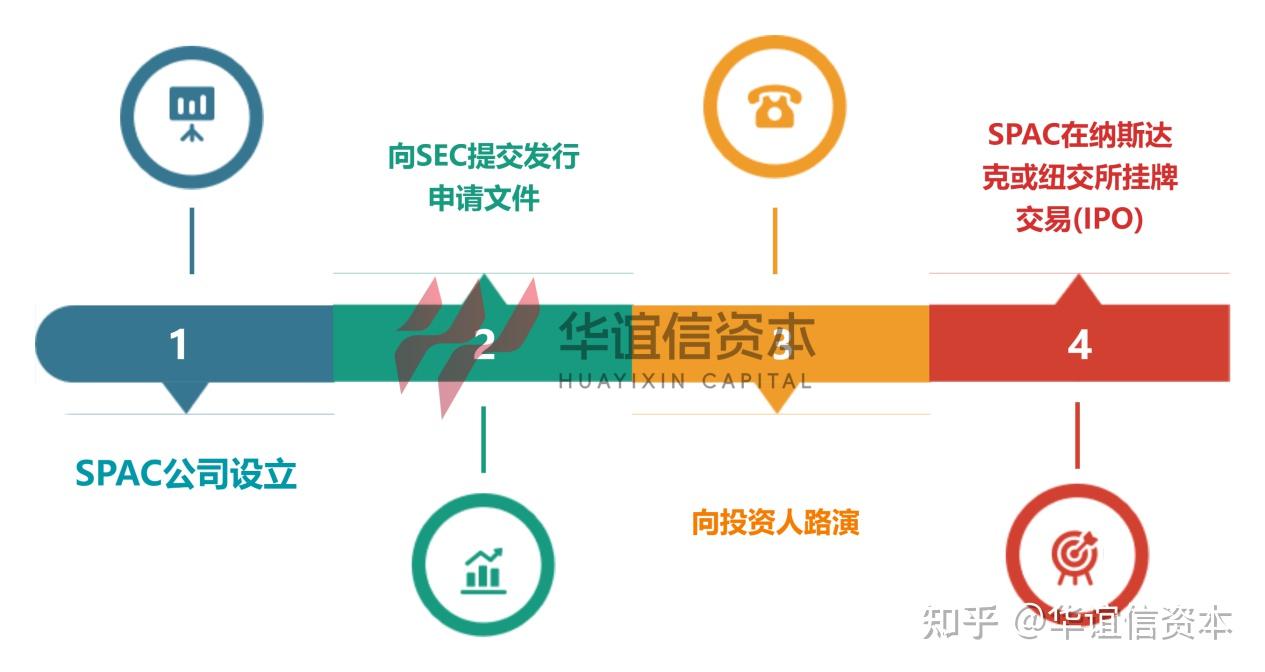 美股SPAC｜中企赴美De-SPAC上市最新数据汇总及财务披露要求- 知乎