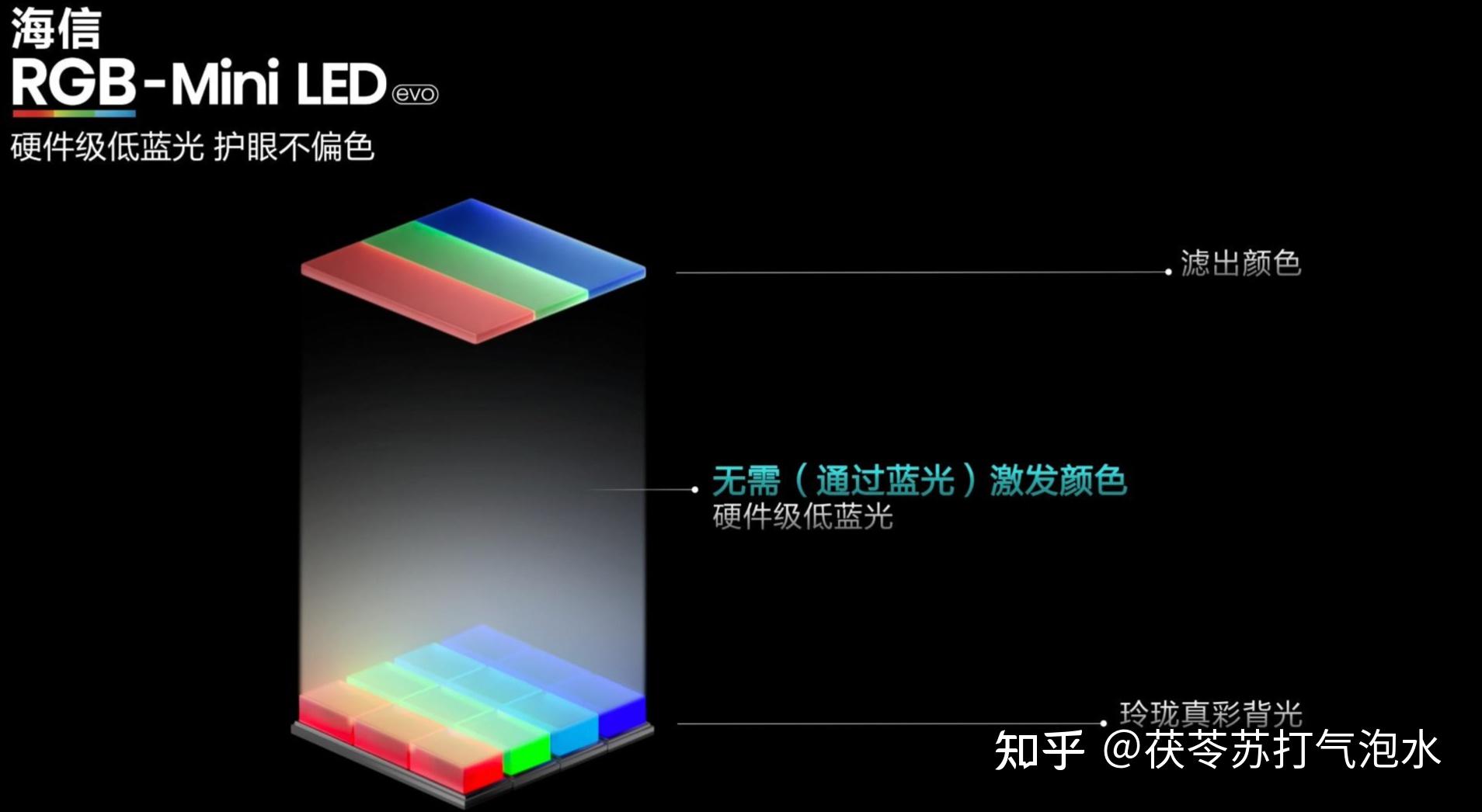 Mini Rgb Technology 为什么说RGB-Mini LED技术才是下一代电视画质发展的未来?从技术原理到实测对比,聊聊同价位段的海信E8S和TCL Q10M到底应该怎么 ...