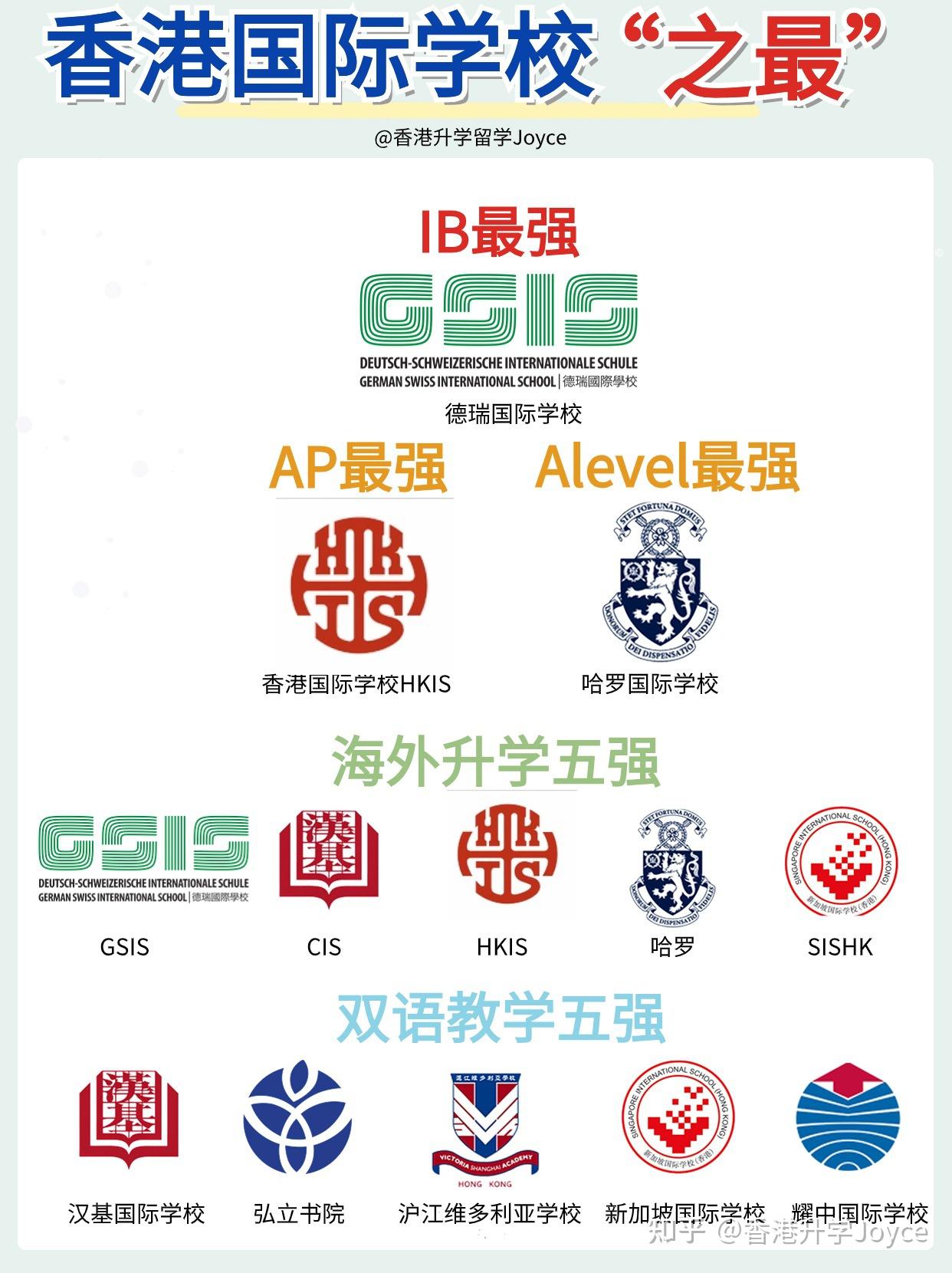 香港国际学校申请,香港最好的国际学校是哪个?